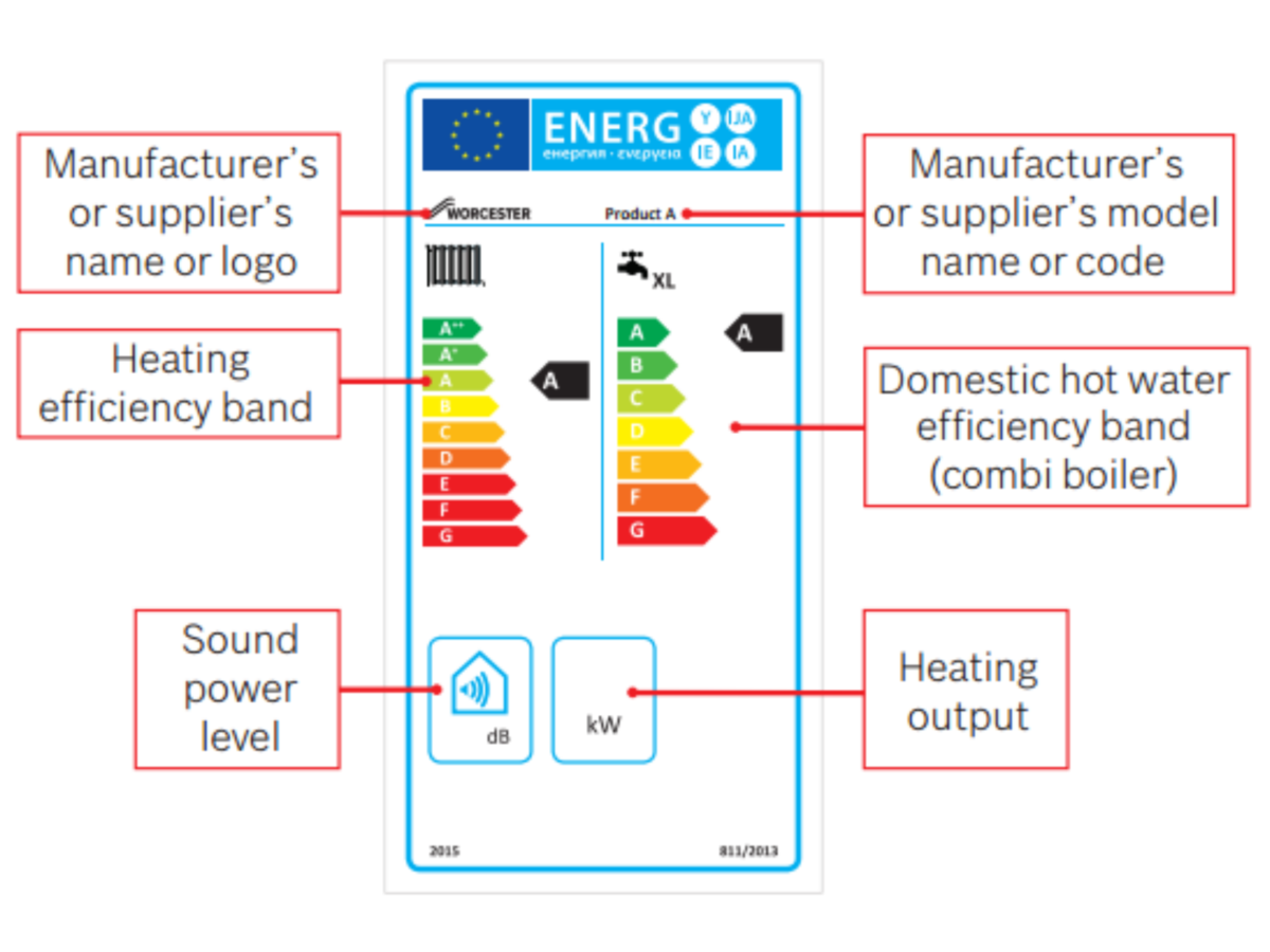 What Happens When A New Boiler Is Fitted? - spboilerservices.co.uk